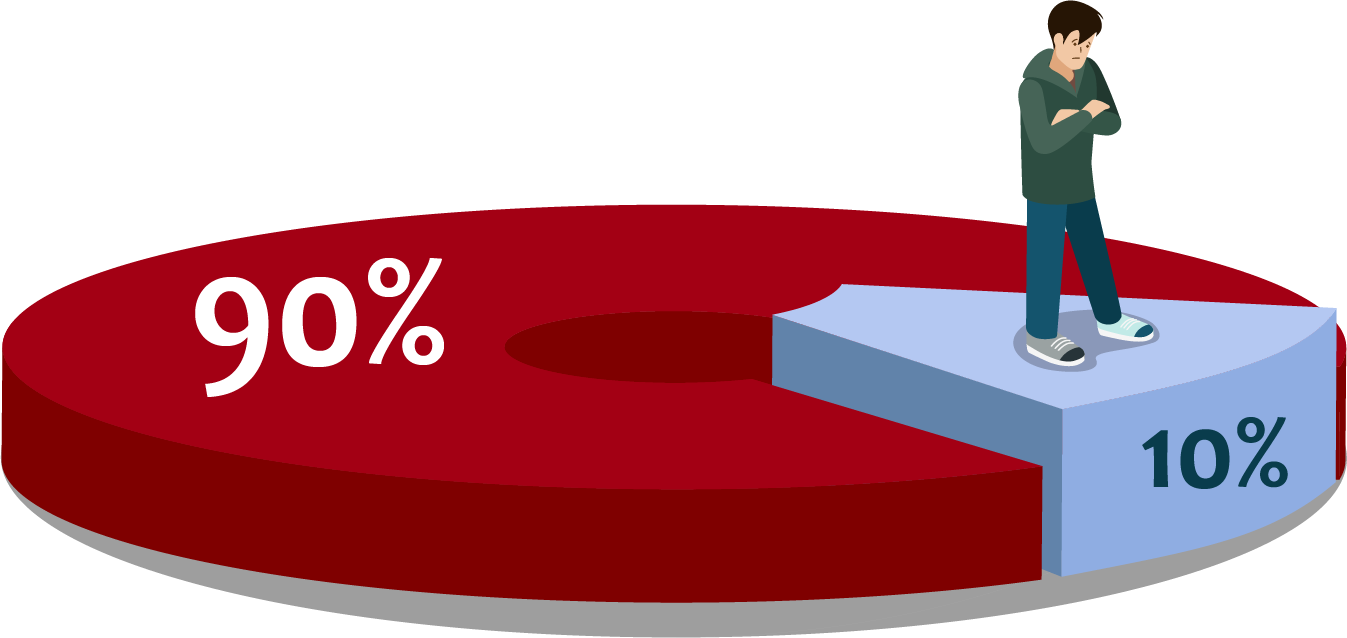 90-10